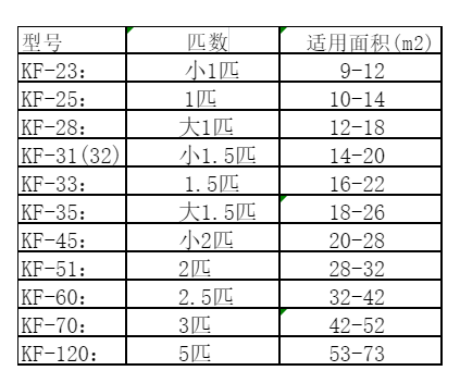 澄迈空调维修
